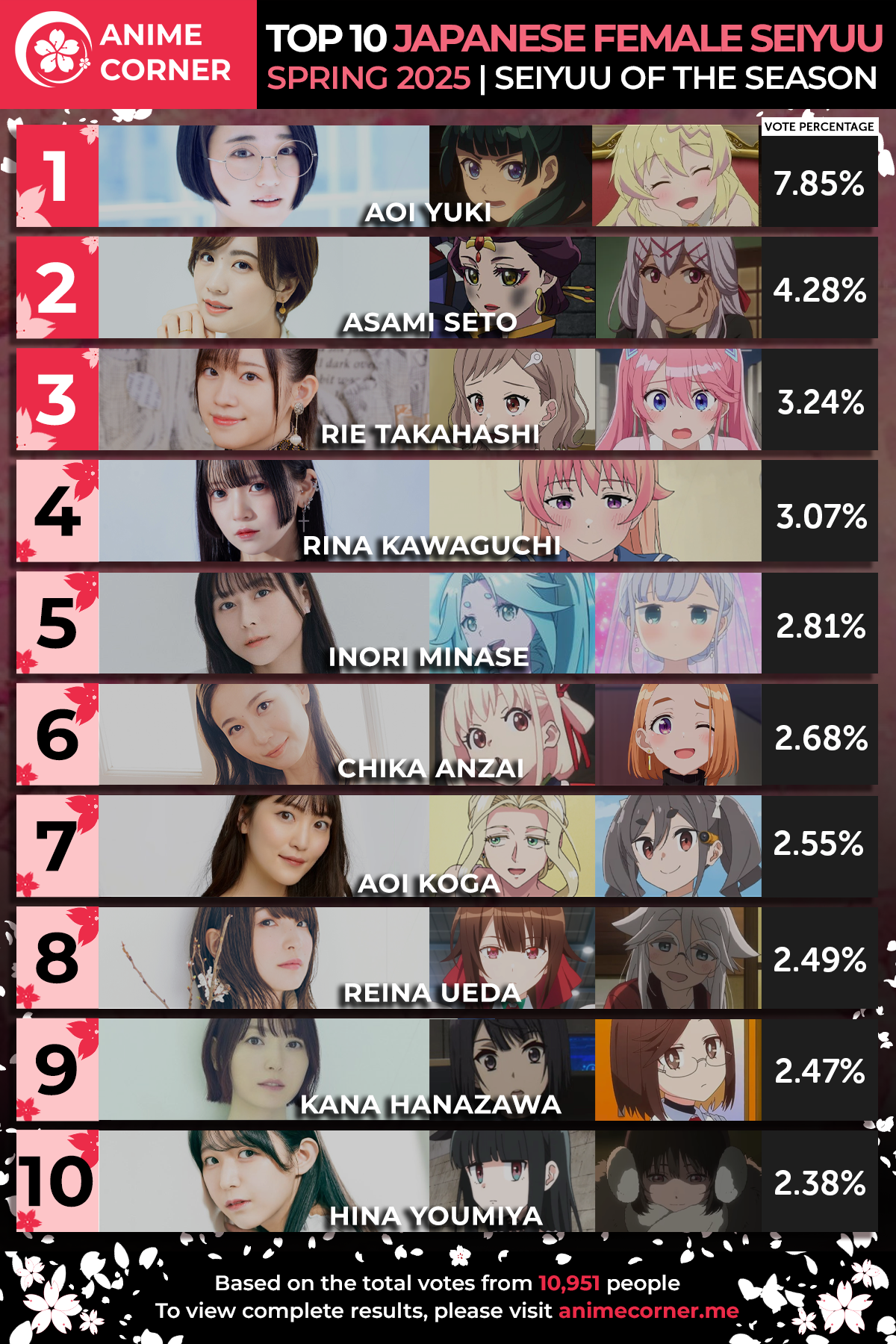 Clasificación de las Mejores Voces de la Temporada Primavera 2025: ¡Descubre a los Seiyuus más Impactantes! Seiyuu Femenina Primavera 2025