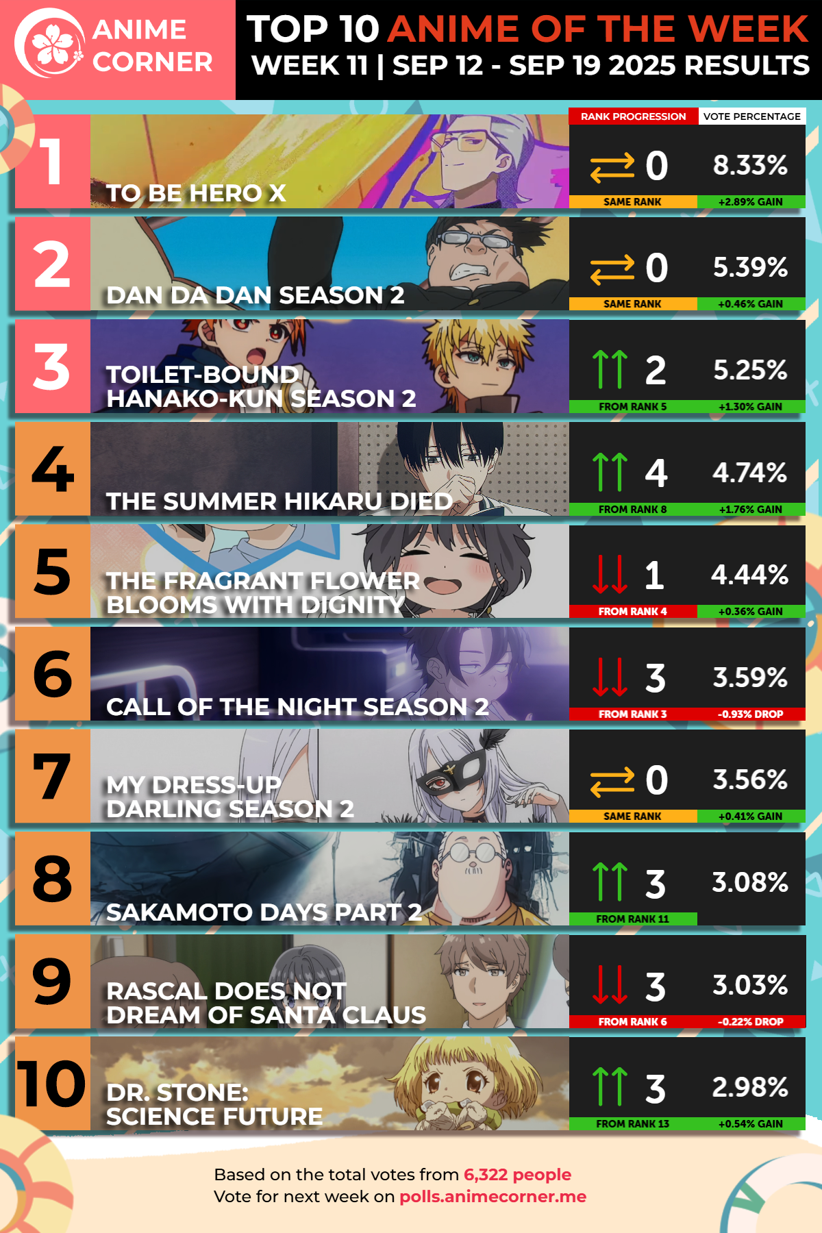 ¡Clasificaciones Anime Verano 2025 - Semana 11: ¡Lo más destacado que no te puedes perder! 🌟📺✨ Ranking de Anime Corner Semana 11 Verano 2025