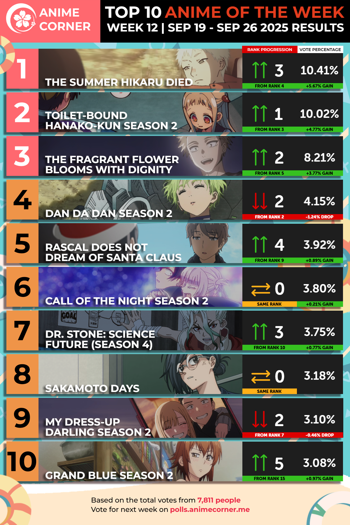 Top Anime Hits del Verano 2025: ¡Clasificaciones de la Semana 12 que No Te Puedes Perder! Ranking de los 10 mejores animes de la semana 12
