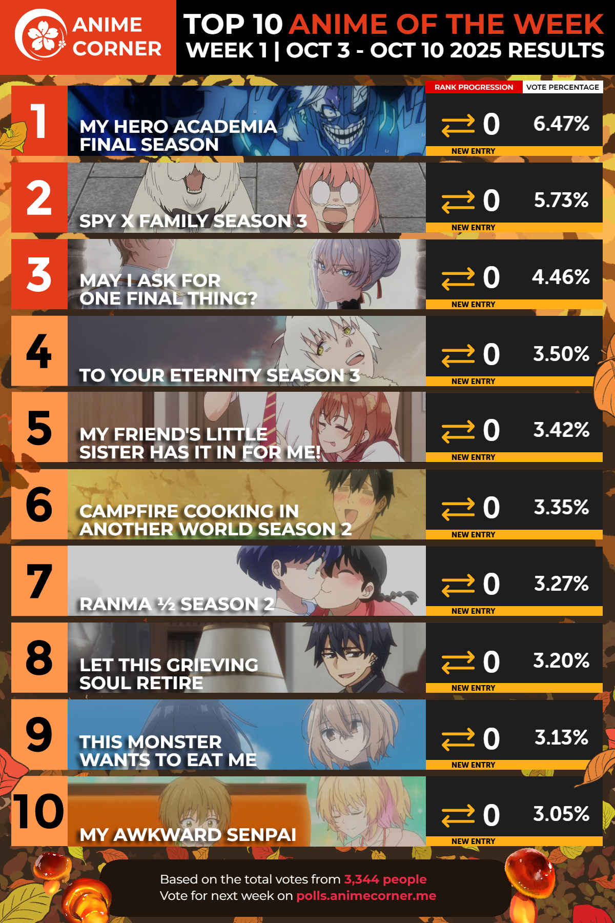 ¡Ranking de Anime Otoño 2025 - ¡Descubre los Mejores de la Semana 1! 🌟🍁 Ranking de los 10 mejores animes de la semana 1 - Otoño 2025