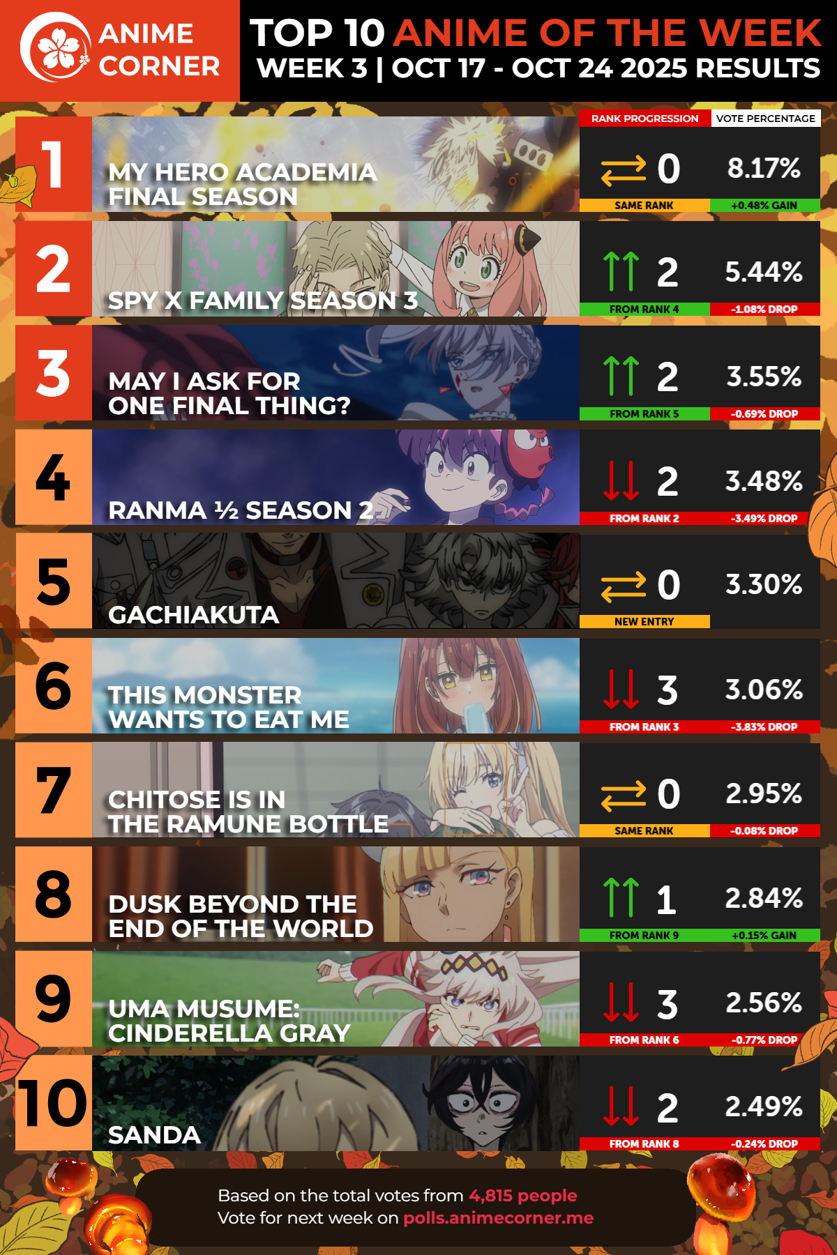 Episodios favoritos de anime