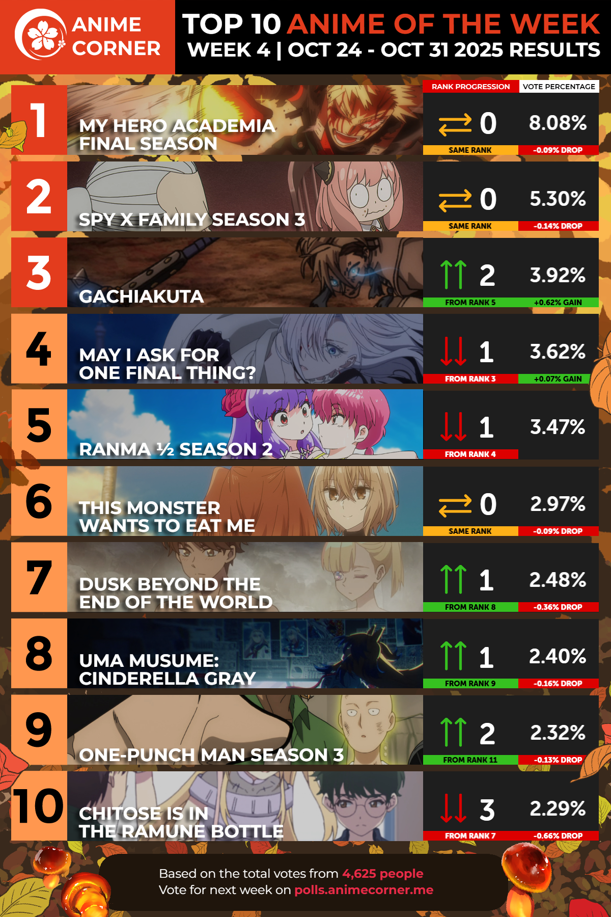 Anime Fall 2025