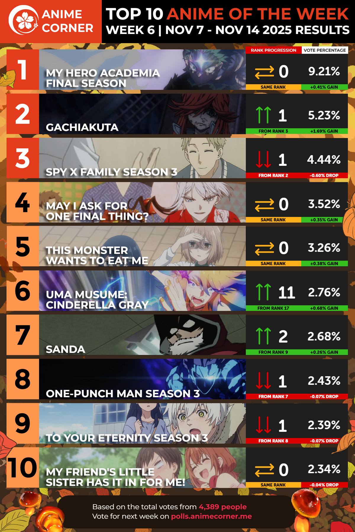 Top Anime Hits de Otoño 2025: ¡Ranking Semanal de la Semana 6! Anime Collage
