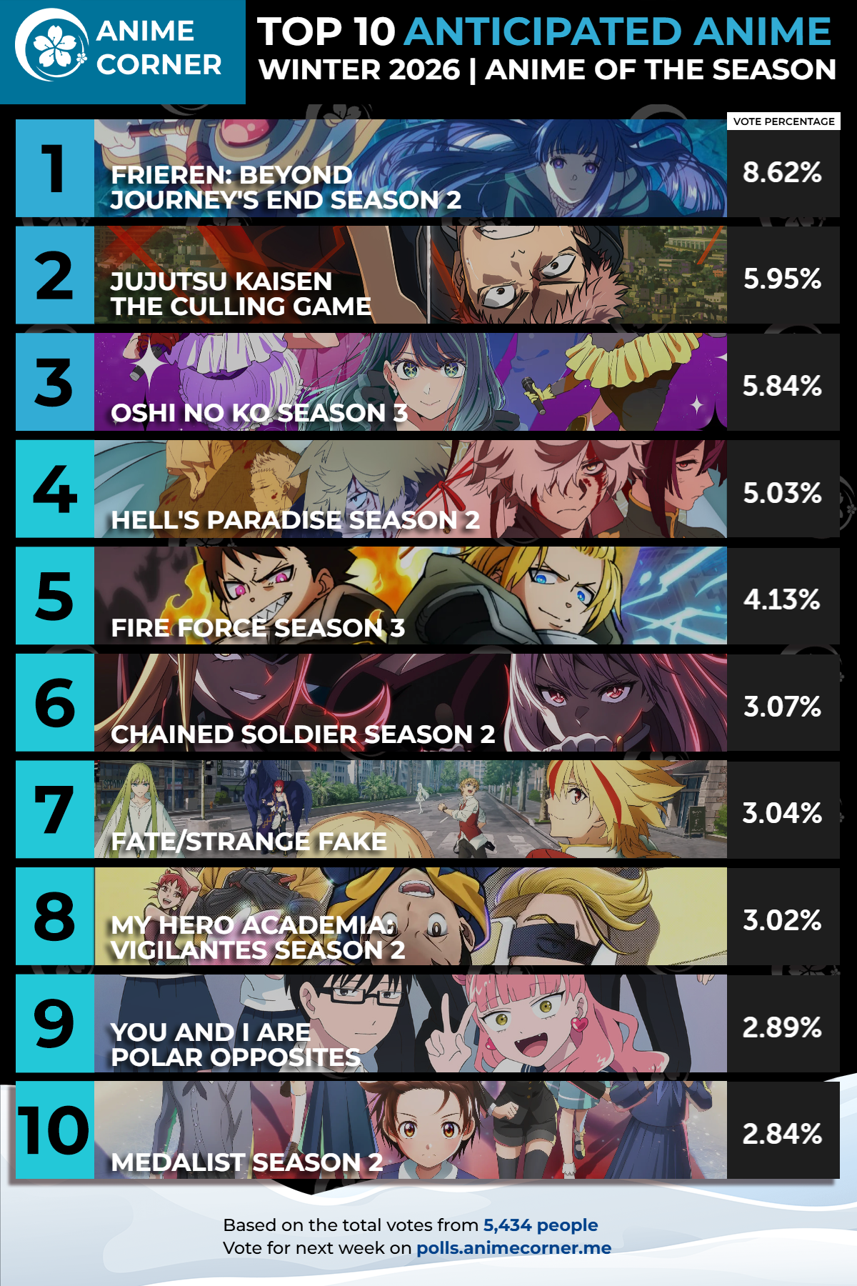 Las Mejores Series de Anime que Esperamos con Ansias para Invierno 2026 Frieren: Beyond Journey’s End