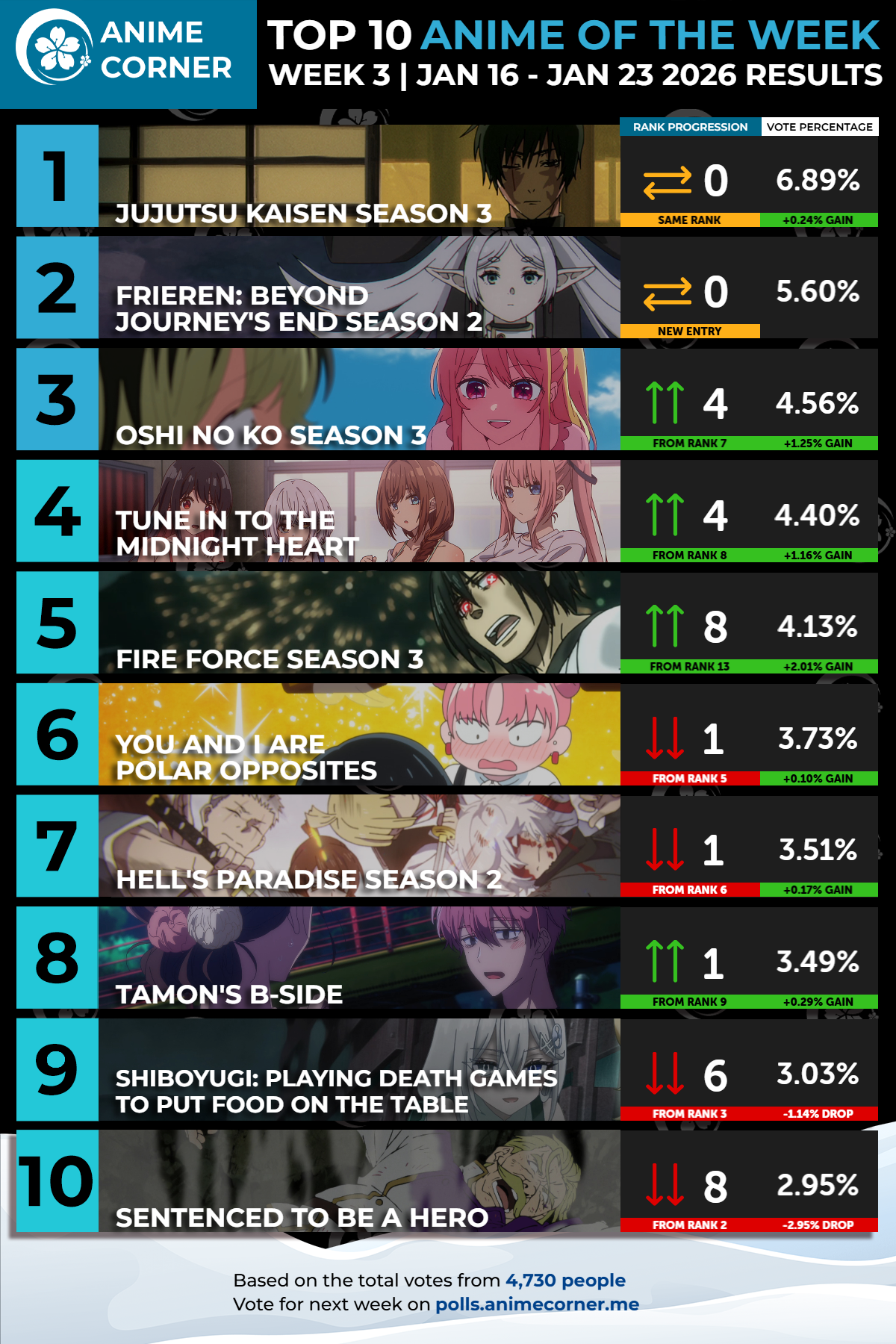 Top 10 ranking anime Invierno 2026